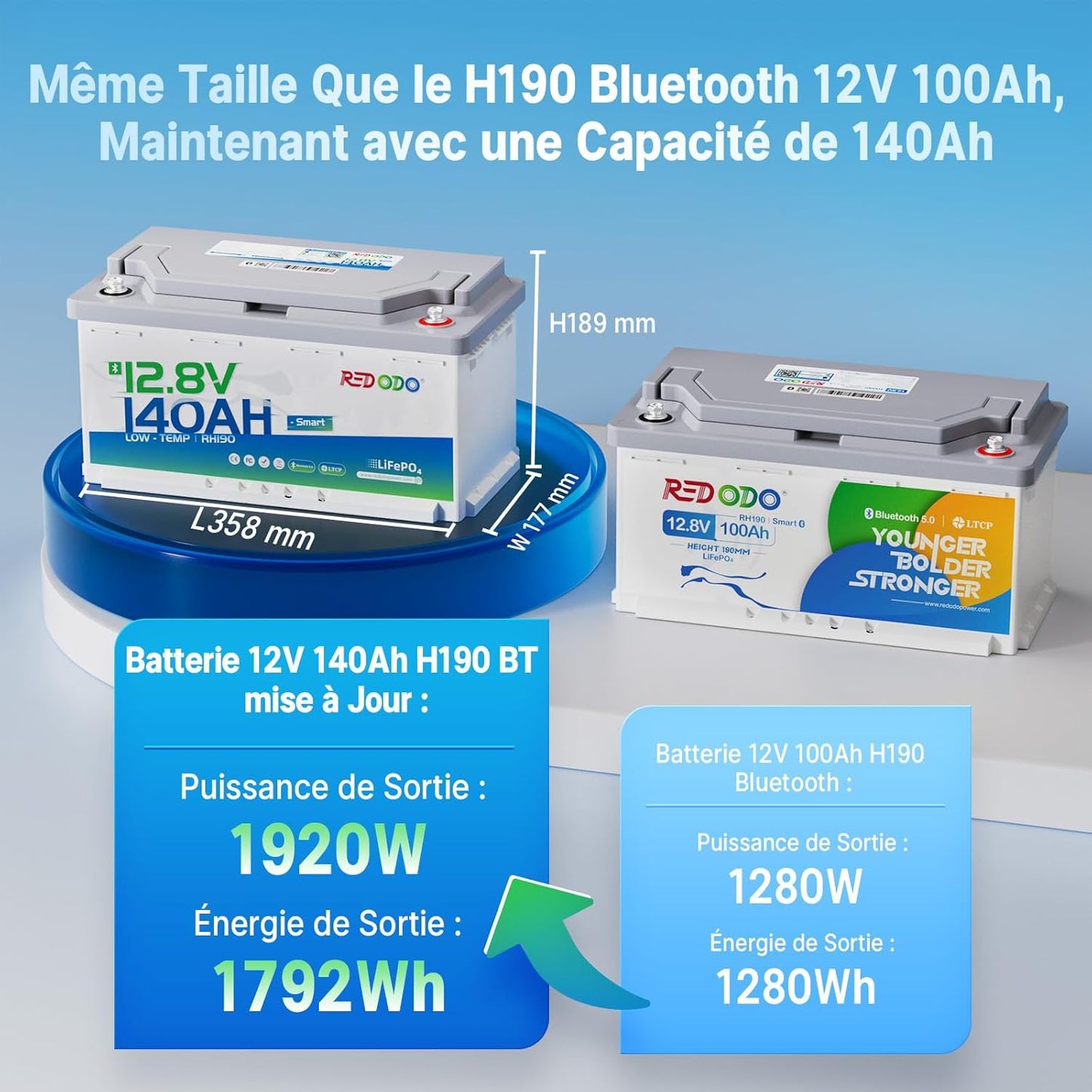 Redodo Batterie Lithium LiFePO4 12V 140Ah H190 Bluetooth, BMS Smart 150A